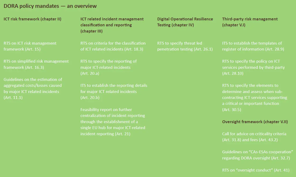 DORA policy mandates - an overview